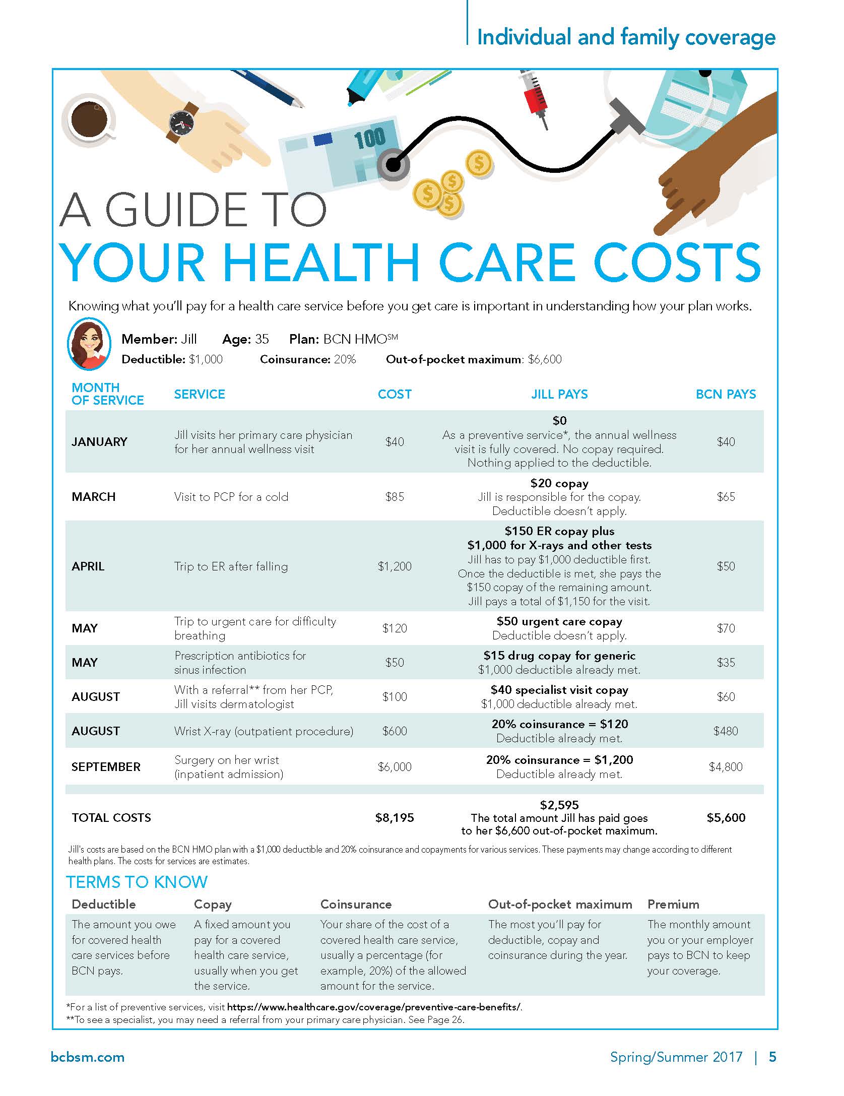 A Guide to your health care costs